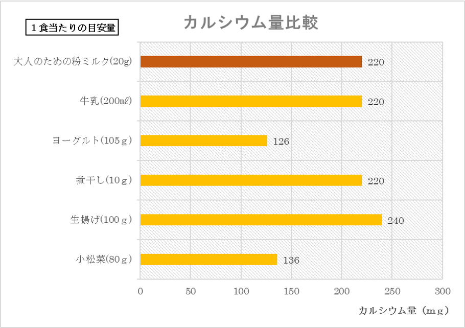 カルシウム量比較グラフ.png